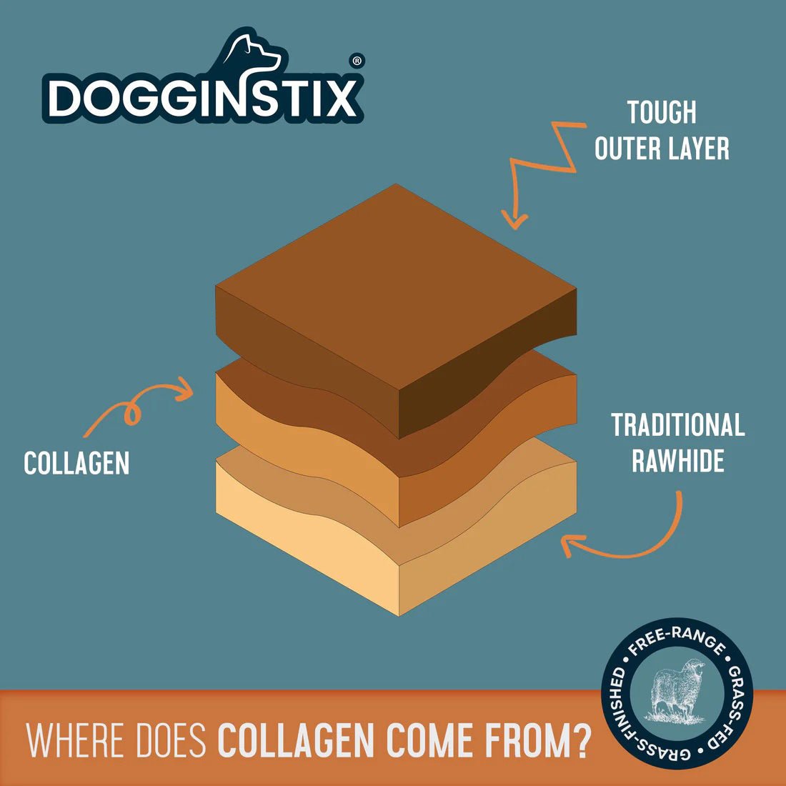 Image of Dogginstix Braided Lamb Collagen Double Knot Dog Chew – Natural, Grass-Fed, Low Fat Treat